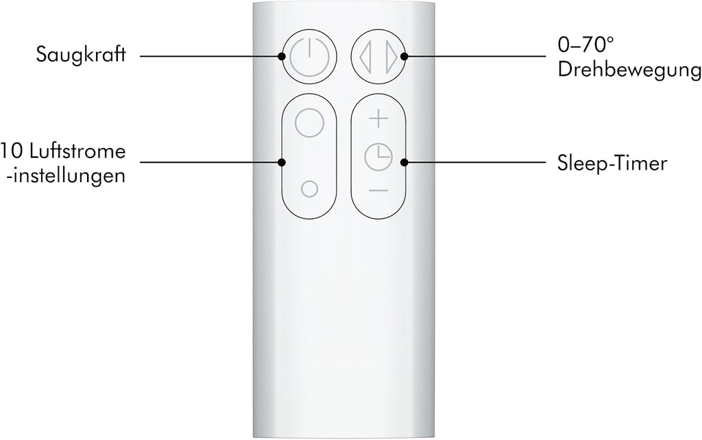 Dyson AM07 Turmventilator klingenlos 100,7 cm – 10 Stufen, Air Multiplier, Fernbedienung, Weiß