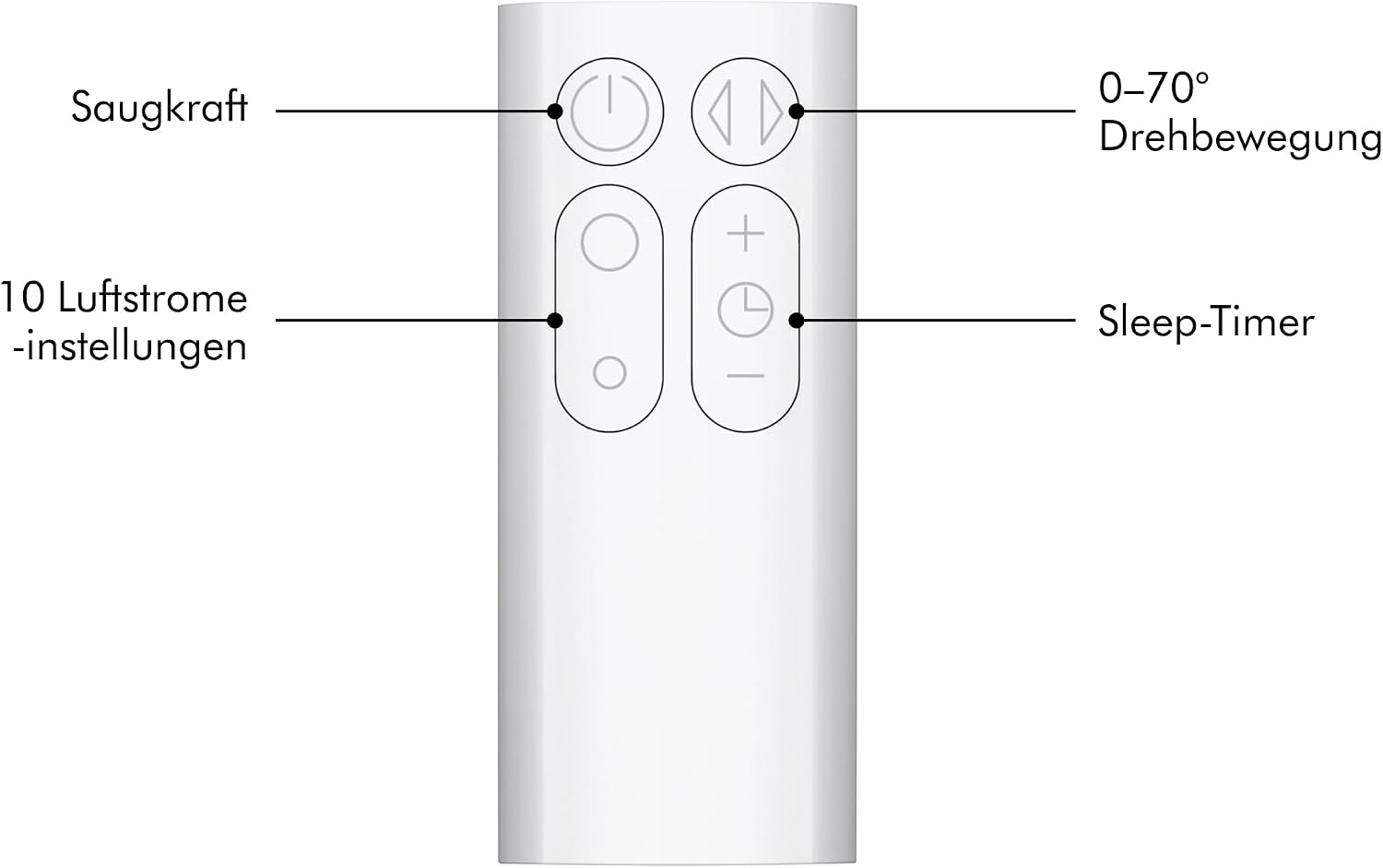 Dyson AM07 Turmventilator klingenlos 100,7 cm – 10 Stufen, Air Multiplier, Fernbedienung, Weiß