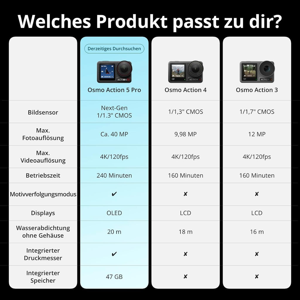 DJI Osmo Action 5 Pro Standard Combo 4K Actionkamera – 1/1.3" Sensor, 4h Akku, OLED, 360° HorizonSteady