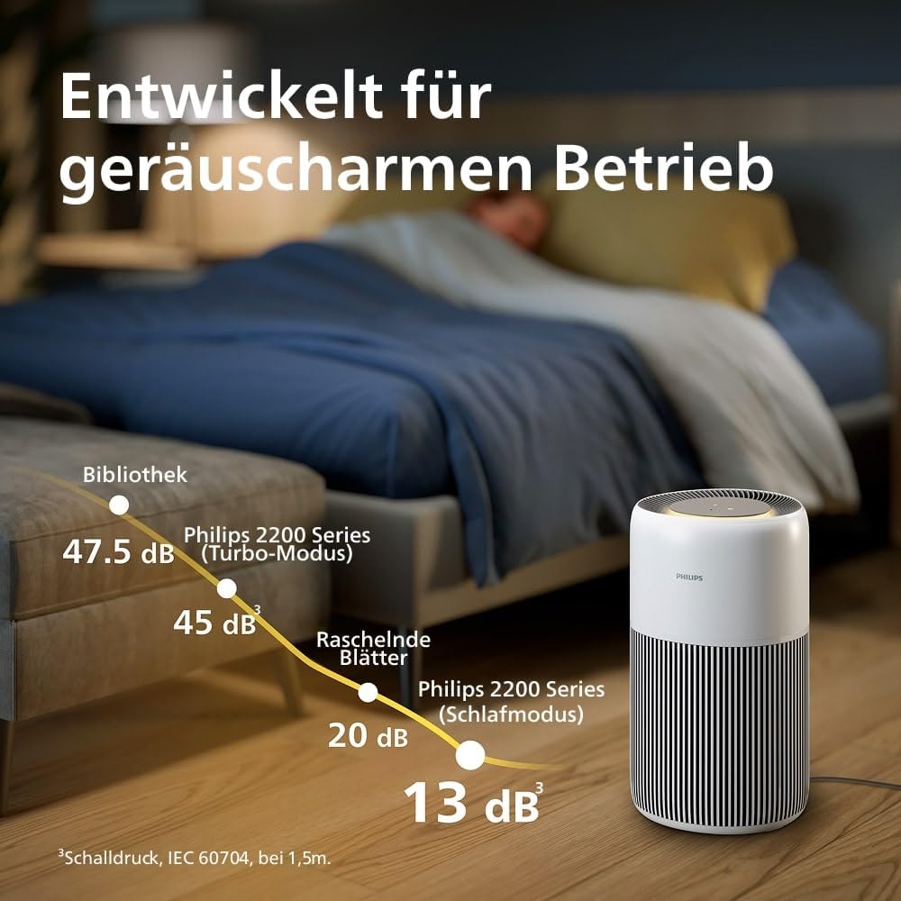 Philips AC2210/10 Luftreiniger 104m² – SilentWings 13dB, HEPA 99,97%, ECARF, CADR 400m³/h, 28W, Weiß