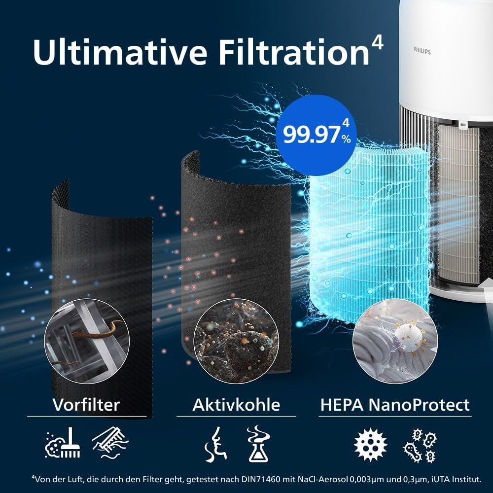 Philips AC2210/10 Luftreiniger 104m² – SilentWings 13dB, HEPA 99,97%, ECARF, CADR 400m³/h, 28W, Weiß