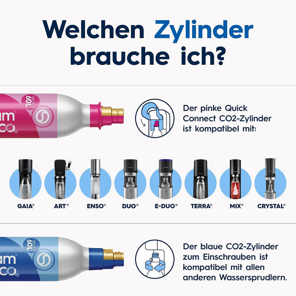 SodaStream DUO Wassersprudler – Quick Connect CO2, 2x Glasflasche & 2x Plastikflasche 1L, Titan/Schwarz