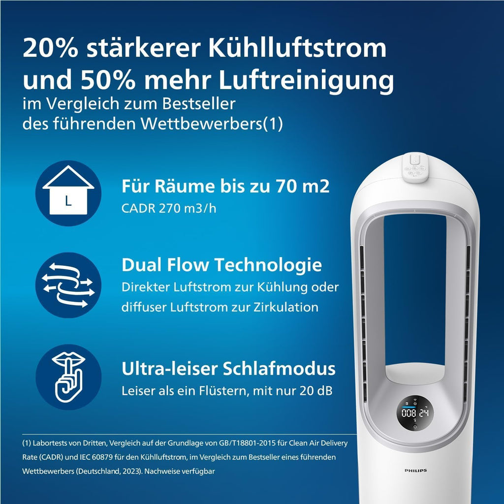 Philips AMF765/10 2-in-1 Luftreiniger & Ventilator 70m² – NanoProtect HEPA, 270m³/h, 20dB, KI, Alexa, Weiß