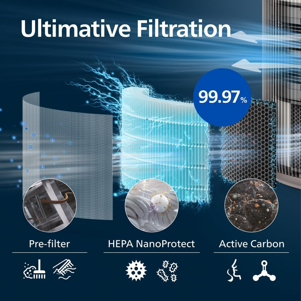 Philips AC3210/12 Luftreiniger 130m² – SilentWings 15dB, HEPA 99,97%, ECARF, CADR 500m³/h, Air+ App, Beige