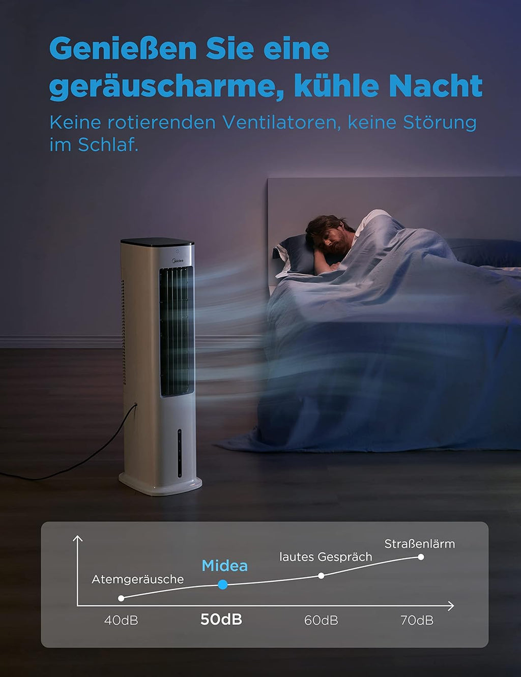Midea AC100-20ARB Luftkühler 4-in-1 – 5L Wassertank, 3 Modi, Fernbedienung, 55W, Weiß