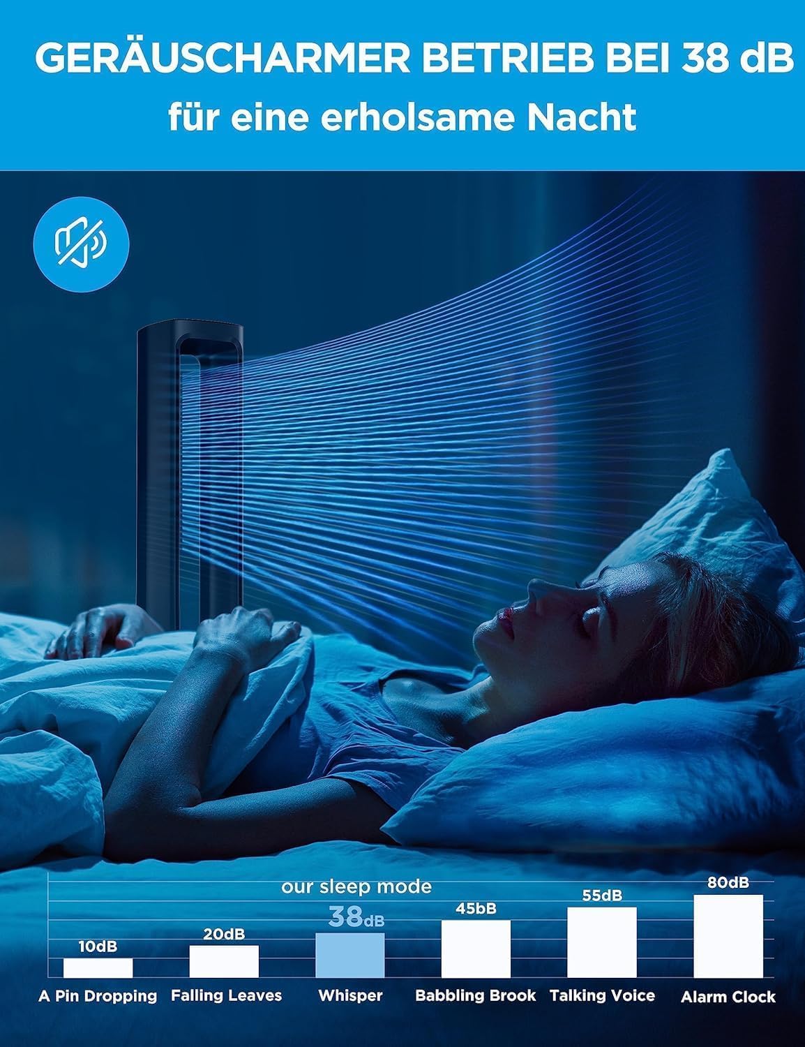 Midea MFP-120i Klingelloser Luftreiniger & Ventilator – H13 HEPA, SensiCool, WiFi, Alexa, 38dB, Blau