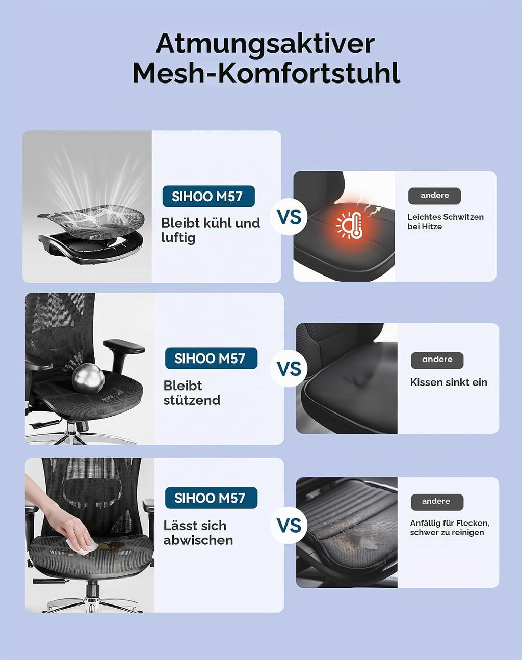 SIHOO M57 Ergonomischer Bürostuhl, 3D-Armlehnen, Mesh, Kopfstütze, bis 150 kg, Schwarz
