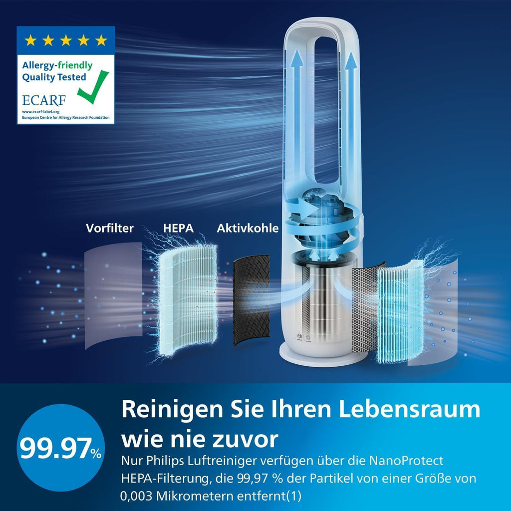 Philips AMF765/10 2-in-1 Luftreiniger & Ventilator 70m² – NanoProtect HEPA, 270m³/h, 20dB, KI, Alexa, Weiß