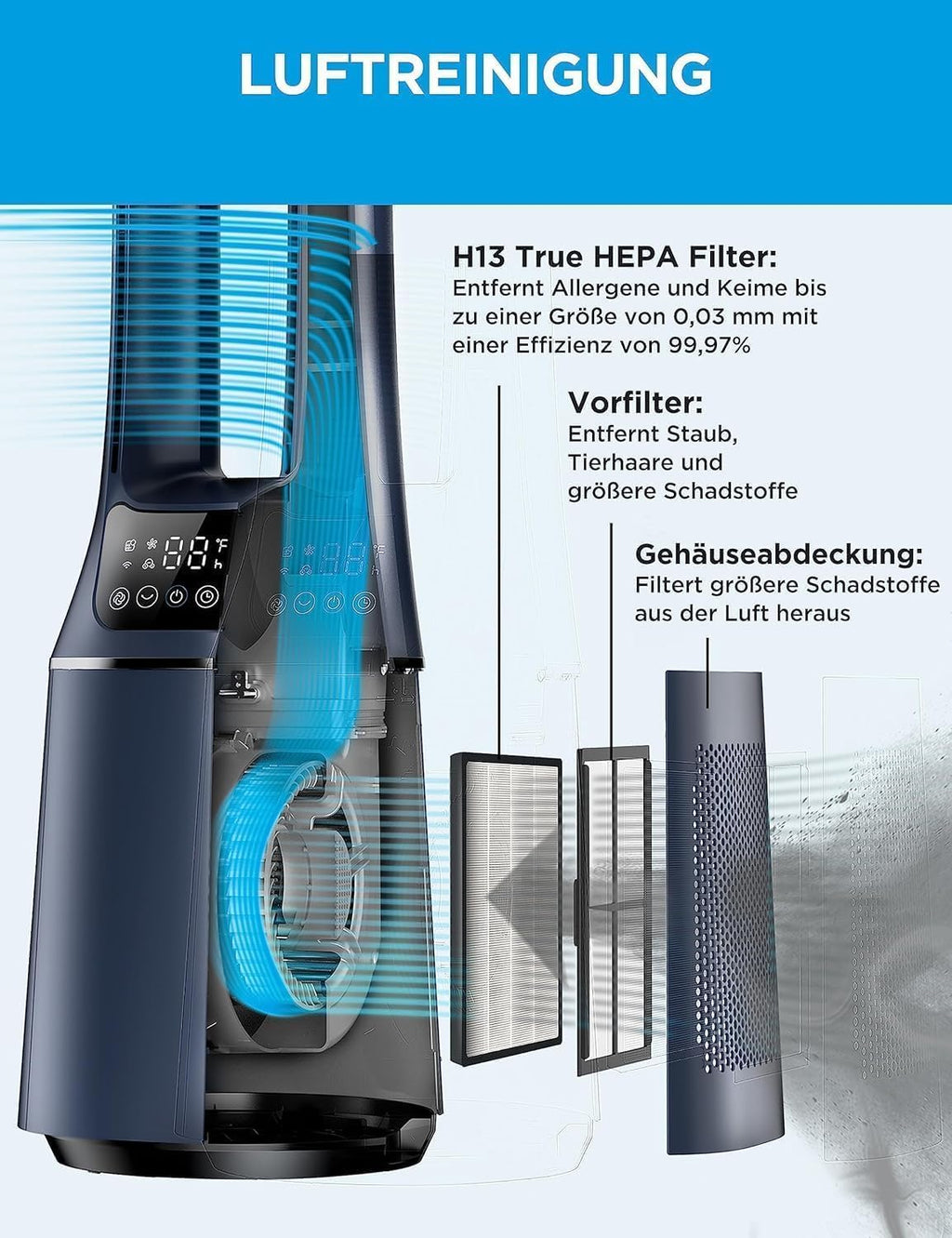 Midea MFP-120i Klingelloser Luftreiniger & Ventilator – H13 HEPA, SensiCool, WiFi, Alexa, 38dB, Blau