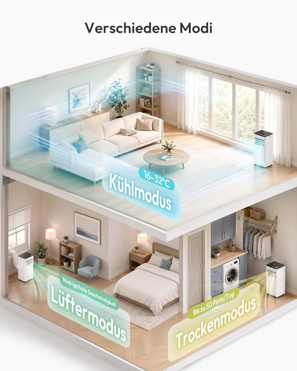 EUHOMY OL-A016FF26N2 Mobiles Klimagerät 9.000 BTU – 4-in-1, R290, EEK A, GMCC, 25m², Weiß