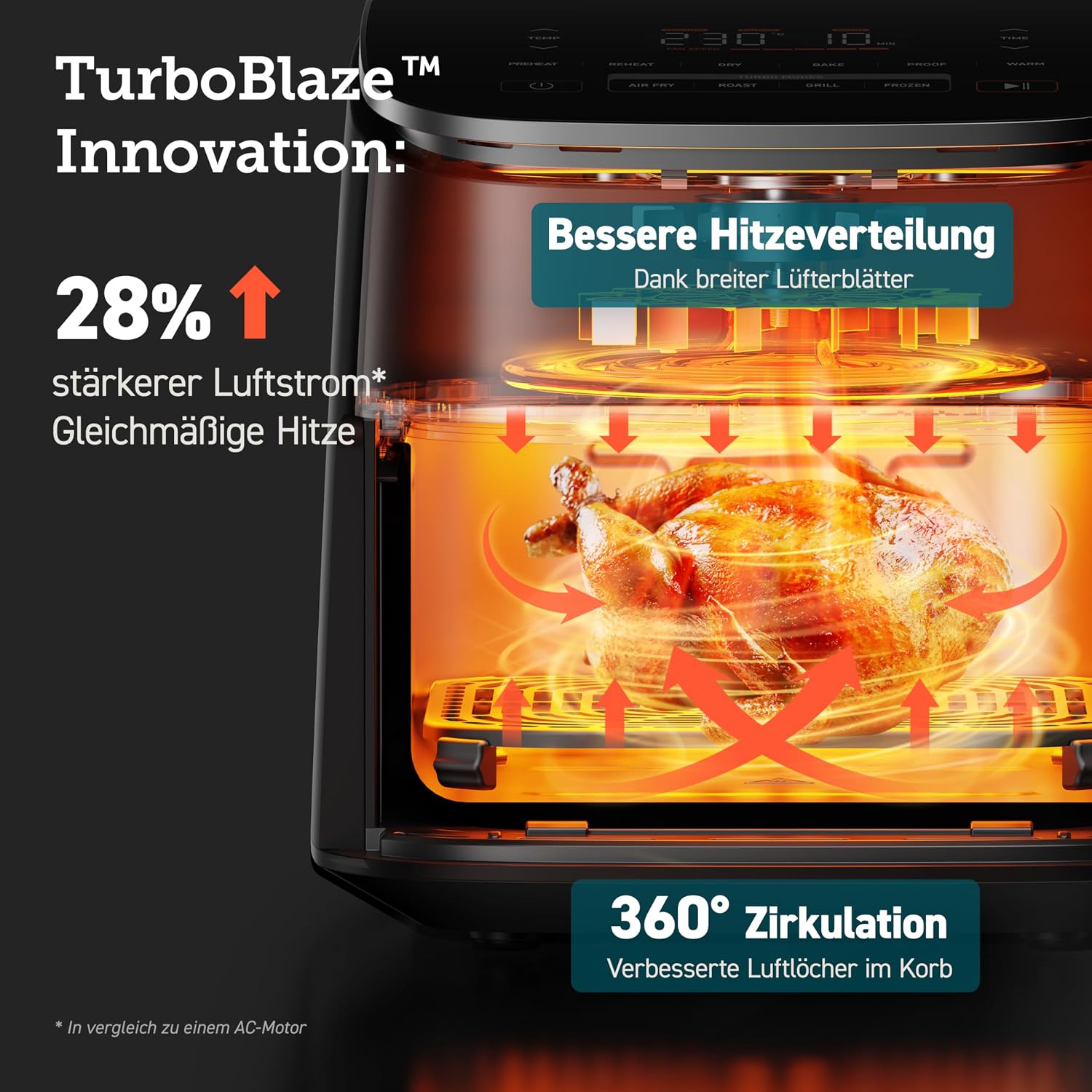 Cosori TurboBlaze CAF-DC601-KEU Heißluftfritteuse 6L – DC-Motor, 5 Lüfterstufen, 30–230°C, Dunkelgrau
