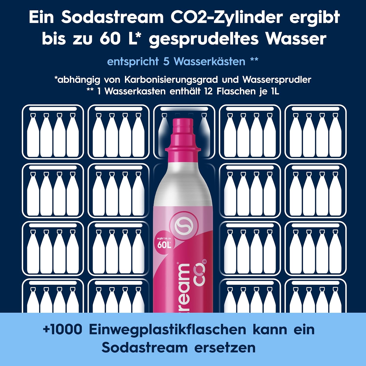 SodaStream DUO Wassersprudler – Quick Connect CO2, 2x Glasflasche & 2x Plastikflasche 1L, Titan/Schwarz